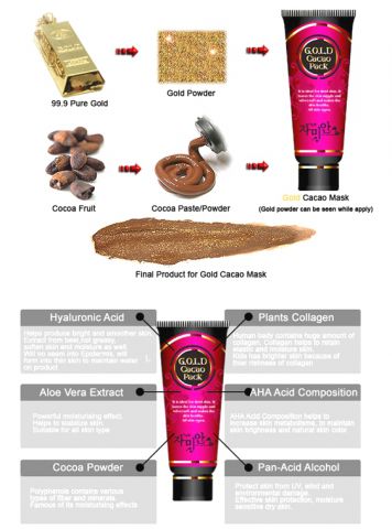 Маска для лица "Шоколадная" Gold Cacao Pack от ZAMIAN фото 1